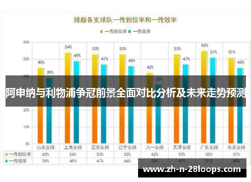 阿申纳与利物浦争冠前景全面对比分析及未来走势预测 阿申纳与利物浦争冠前景全面对比分析及未来走势预测
