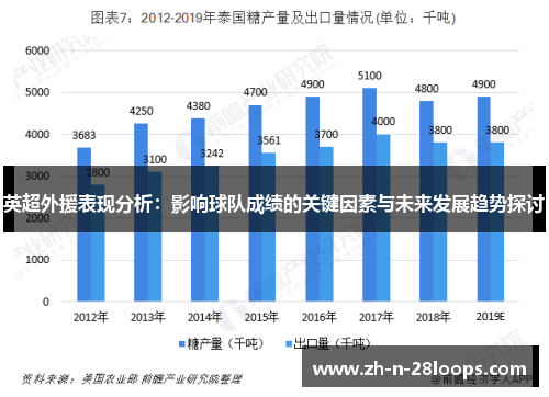 英超外援表现分析：影响球队成绩的关键因素与未来发展趋势探讨