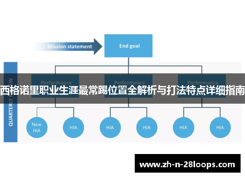 西格诺里职业生涯最常踢位置全解析与打法特点详细指南 西格诺里职业生涯最常踢位置全解析与打法特点详细指南