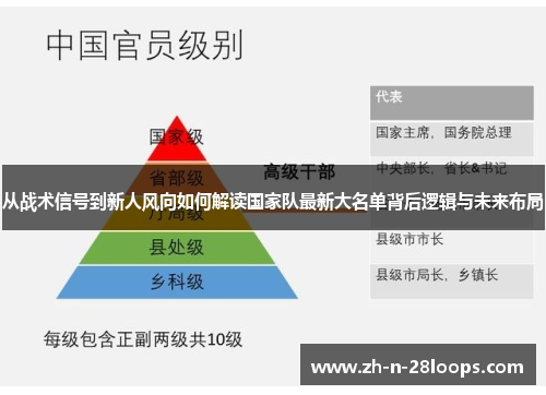 从战术信号到新人风向如何解读国家队最新大名单背后逻辑与未来布局 从战术信号到新人风向如何解读国家队最新大名单背后逻辑与未来布局