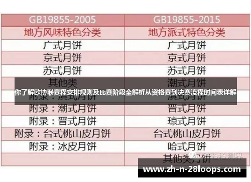 你了解欧协联赛程安排规则及比赛阶段全解析从资格赛到决赛流程时间表详解 你了解欧协联赛程安排规则及比赛阶段全解析从资格赛到决赛流程时间表详解