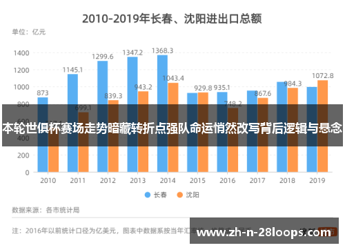 本轮世俱杯赛场走势暗藏转折点强队命运悄然改写背后逻辑与悬念 本轮世俱杯赛场走势暗藏转折点强队命运悄然改写背后逻辑与悬念